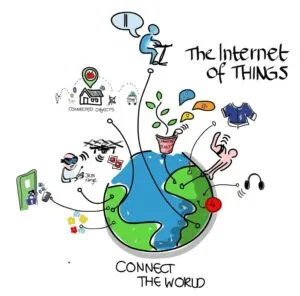 IoT image